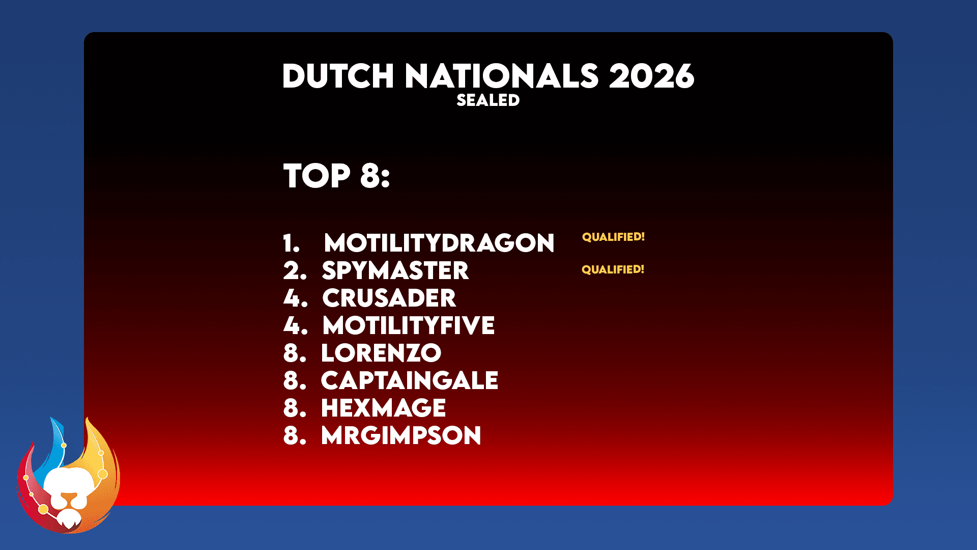 Sealed 2026 Top 8 Standings and Qualifications